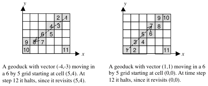 Figure 1: Sample geoduck paths