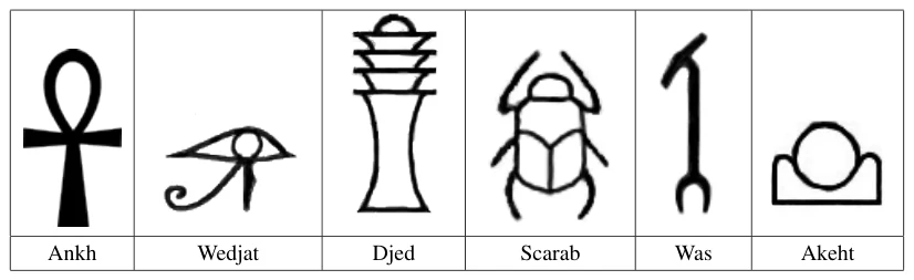 Figure C.1: Six hieroglyphs
