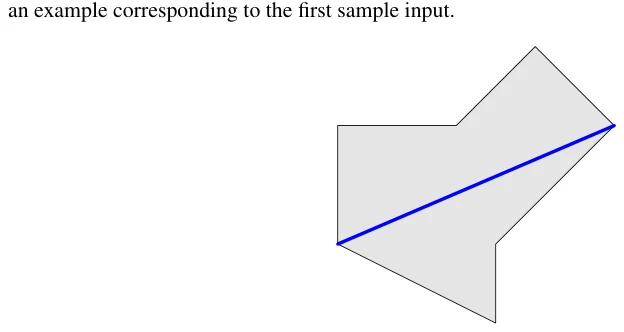Figure A.1: The island modeled as a polygon. The longest possible landing strip is shown as a thick line.