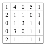 Figure C.2: Possible grid of heights after the heist