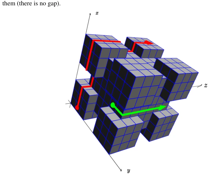Figure K.1: Illustration of Sample Input 1. The dots denote starting points of two robots.